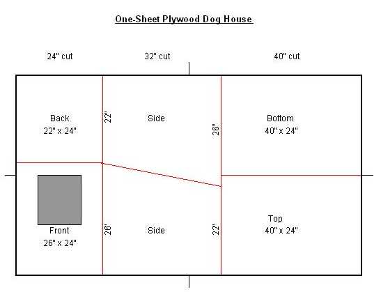 One sheet sales plywood dog house